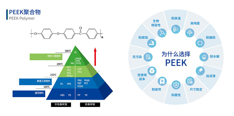 PEEK聚合物優(yōu)勢(shì)性能 PEEK聚合物優(yōu)勢(shì)性能