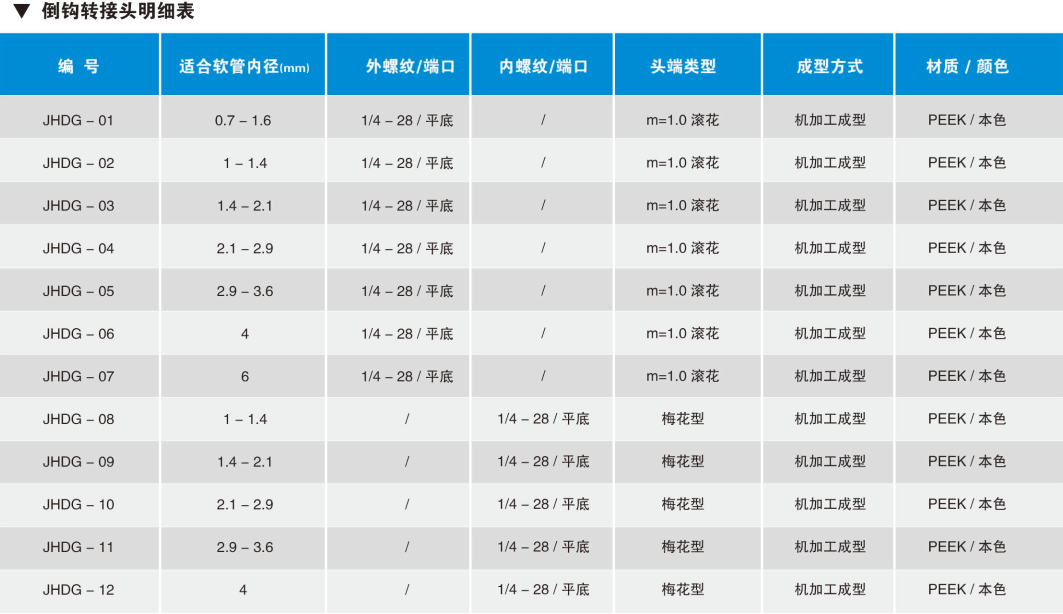 倒鉤轉(zhuǎn)接頭明細表.png