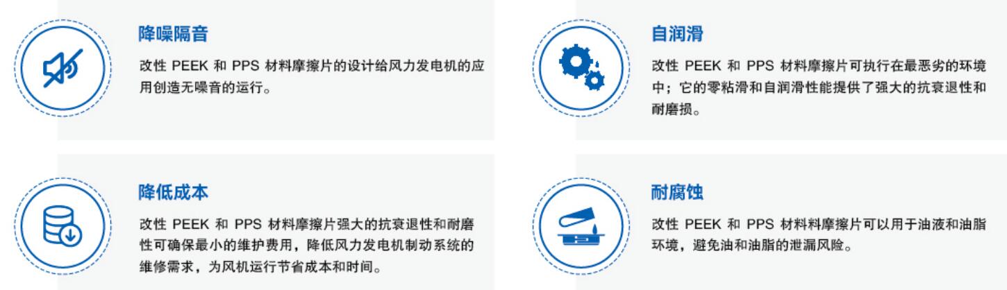 PEEK、PPS在風(fēng)電的優(yōu)勢