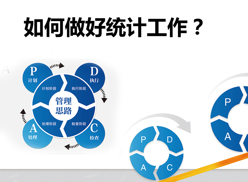 君華內(nèi)培篇丨如何做好統(tǒng)計(jì)工作？
